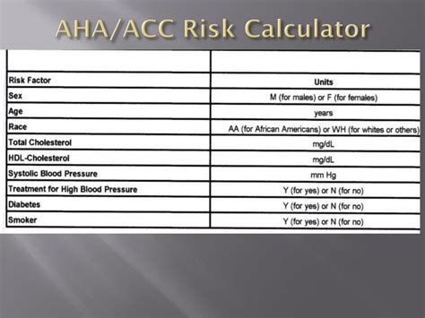 ACC Risk Calculator Tool ACC Risk Calculator Tool