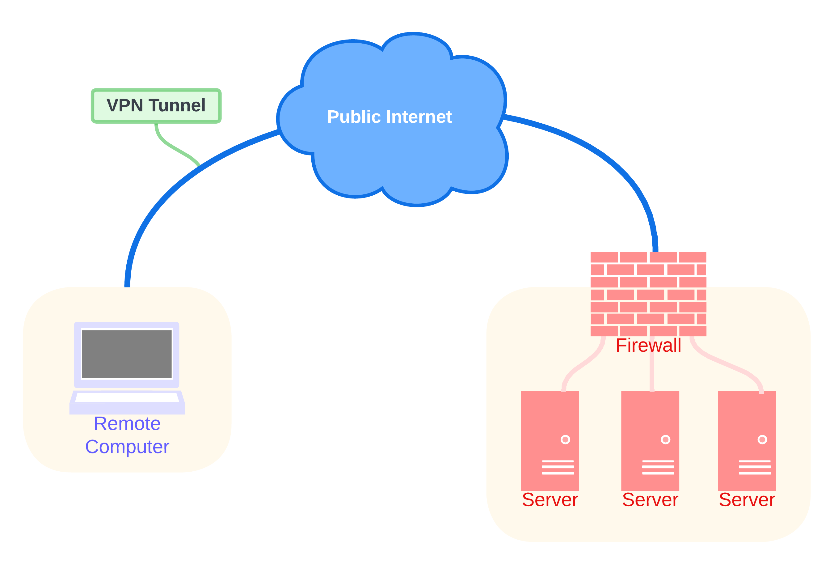 5 Benefits Of VPN