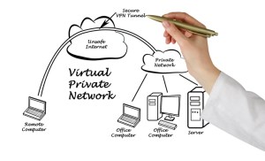 Business VPN Solutions