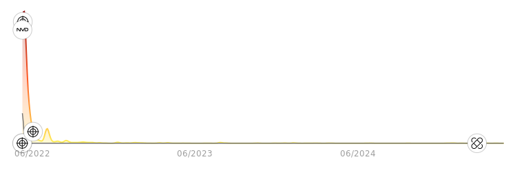 CVE 2022 26925 Vulnerability Explained