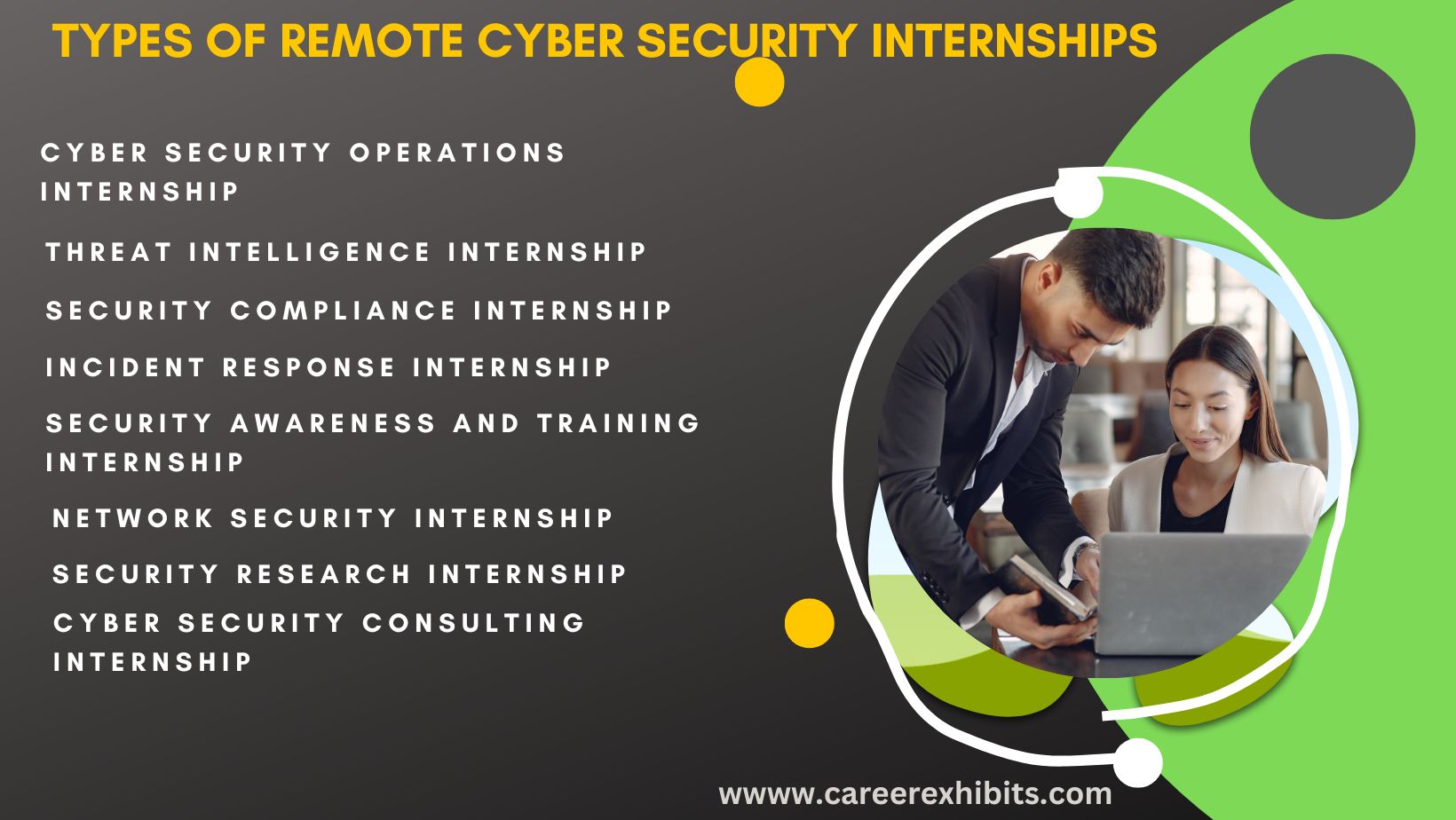 Cyber Security Internships Remote