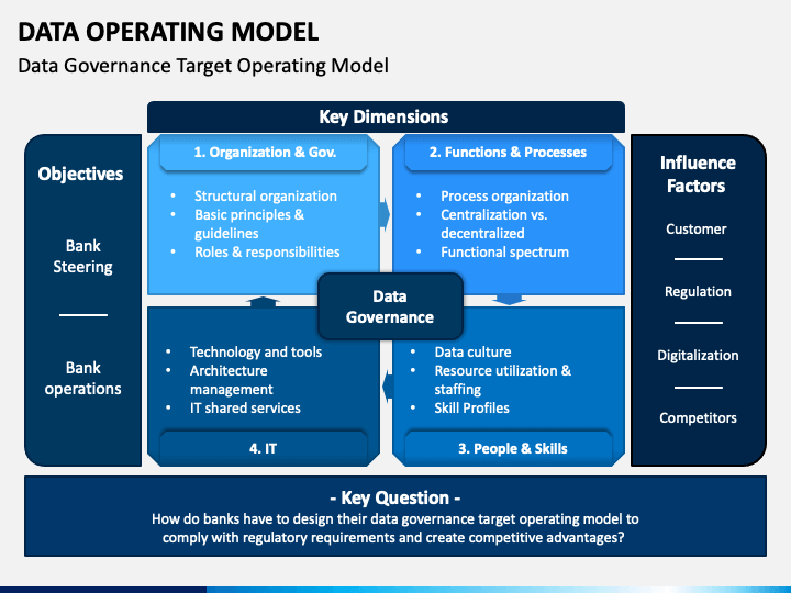 Data Science Model Governance Matters
