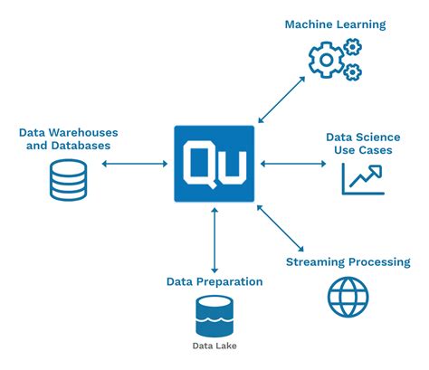 5 Cloud Data Warehousing Tips