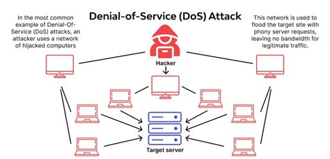 5 Ways Define Denial 5 Ways Define Denial