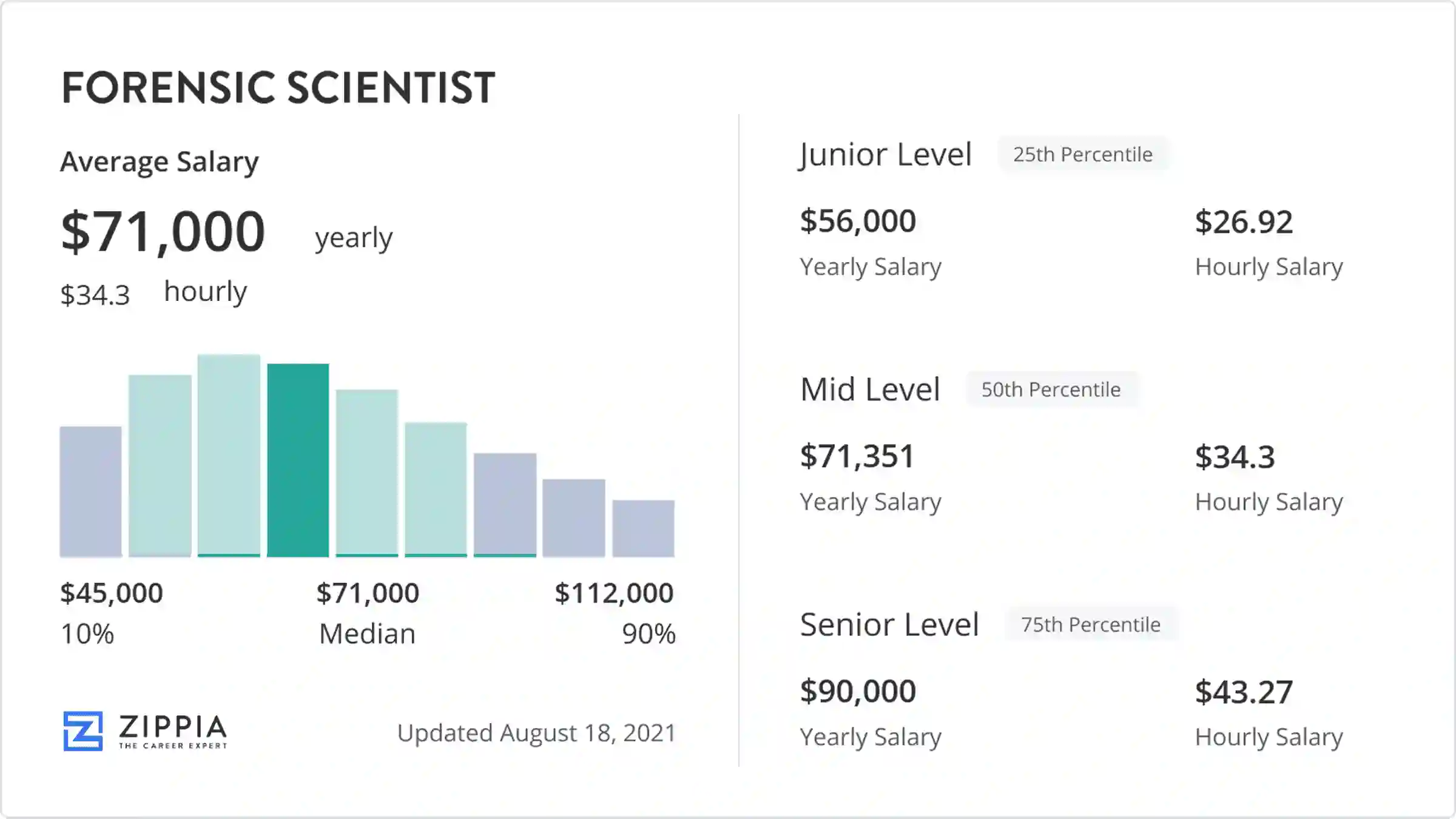 Digital Forensic Scientist Career Guide