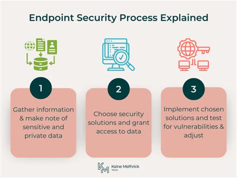 5 Tips Endpoint Protection