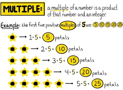 7 Example Ways