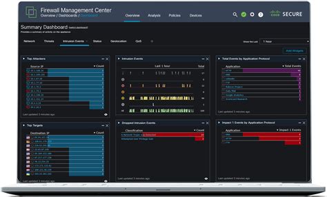 Effective Firewall Management