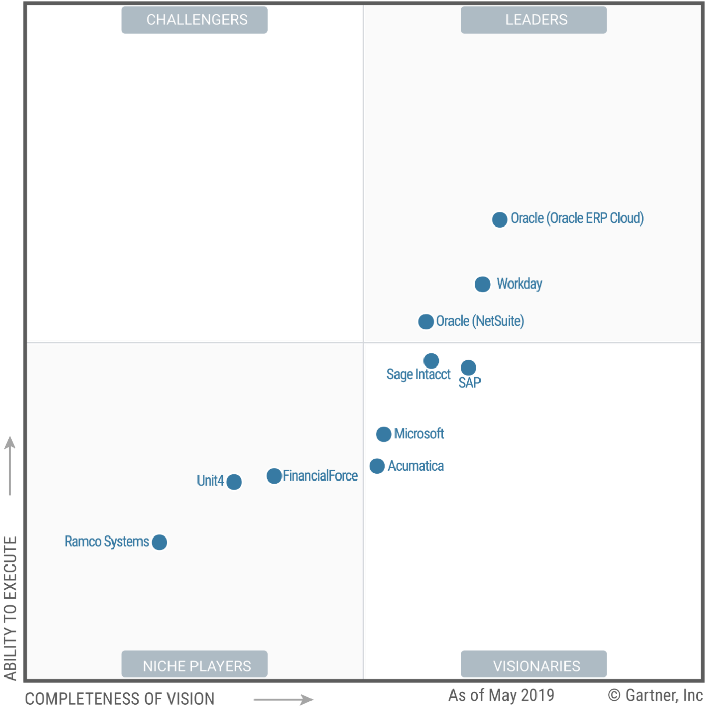 Gartner Quadrant 2024 Insights Gartner Quadrant 2024 Insights