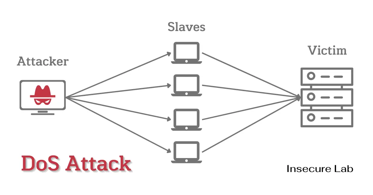 Dos Attack Explained