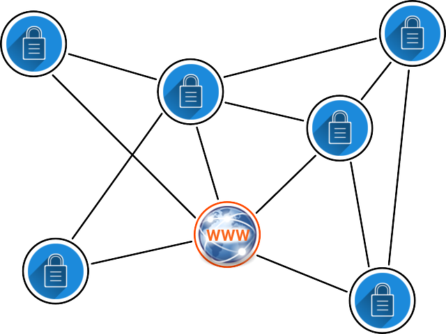 Hybrid SD WAN Solutions