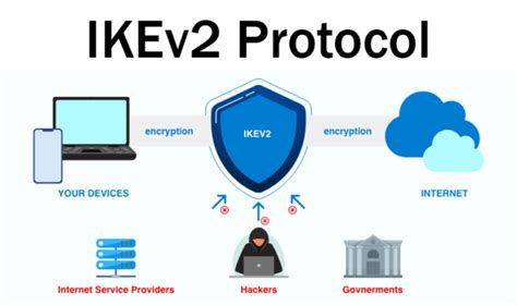 5 IKEv2 Tips