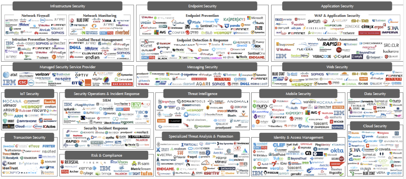 Industry Cyber Security Solutions