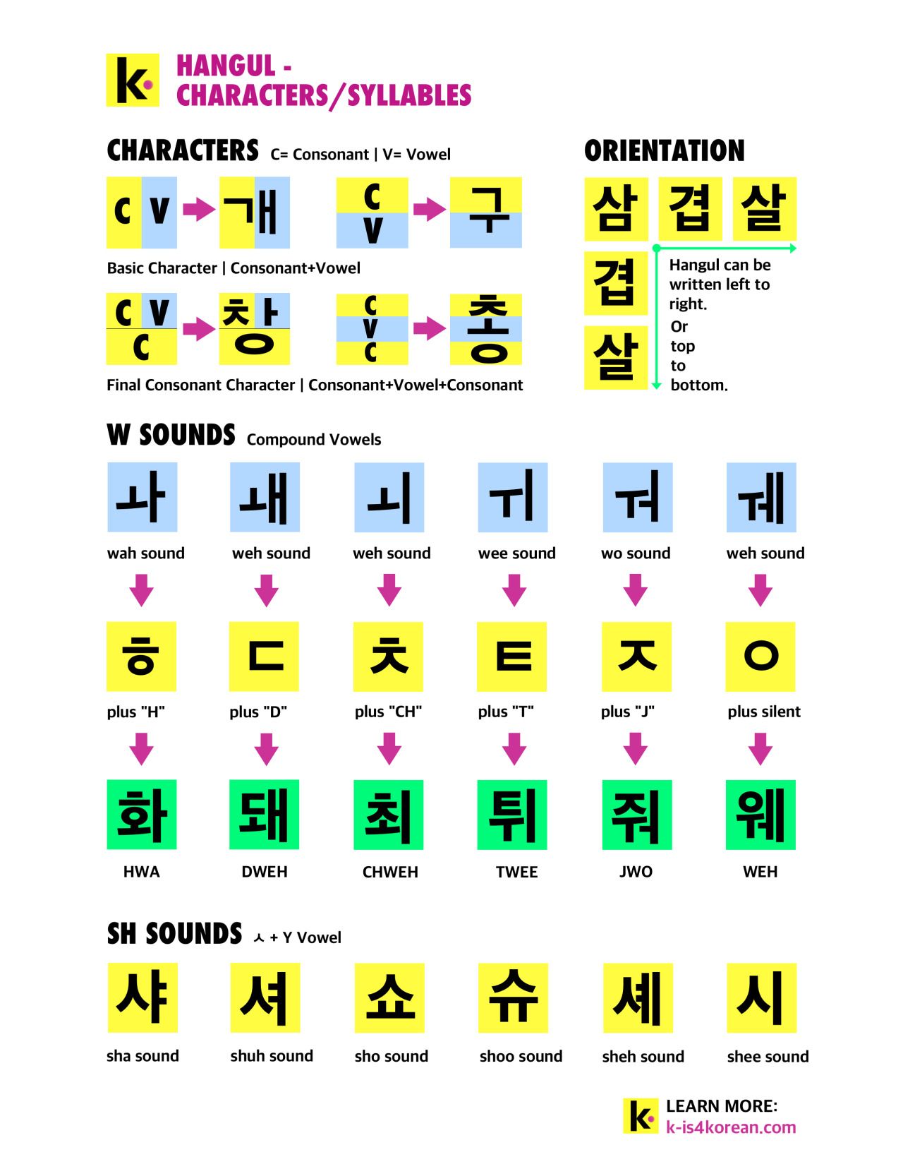 Is Korean Hard to Learn