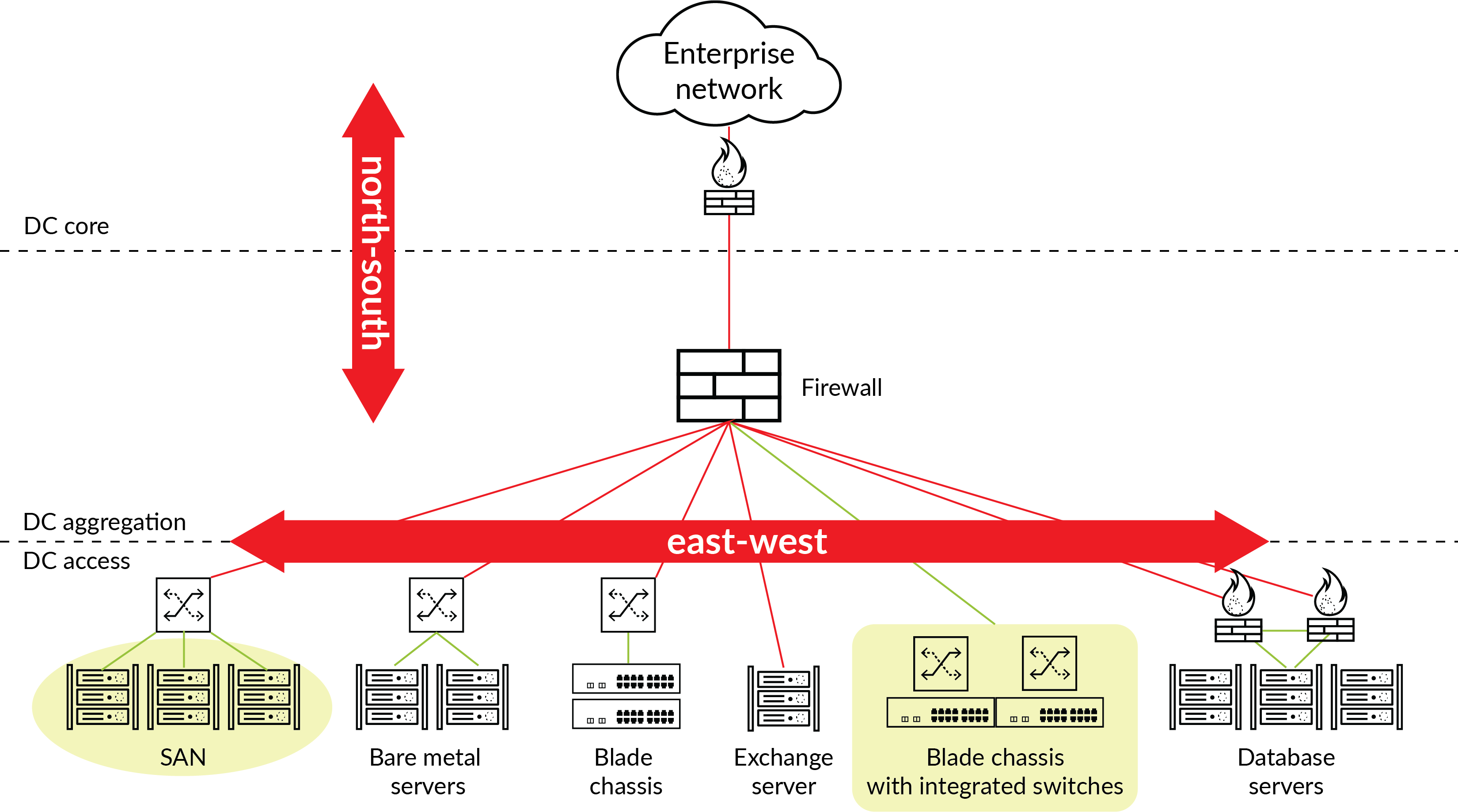 Network Segmentation Diagram