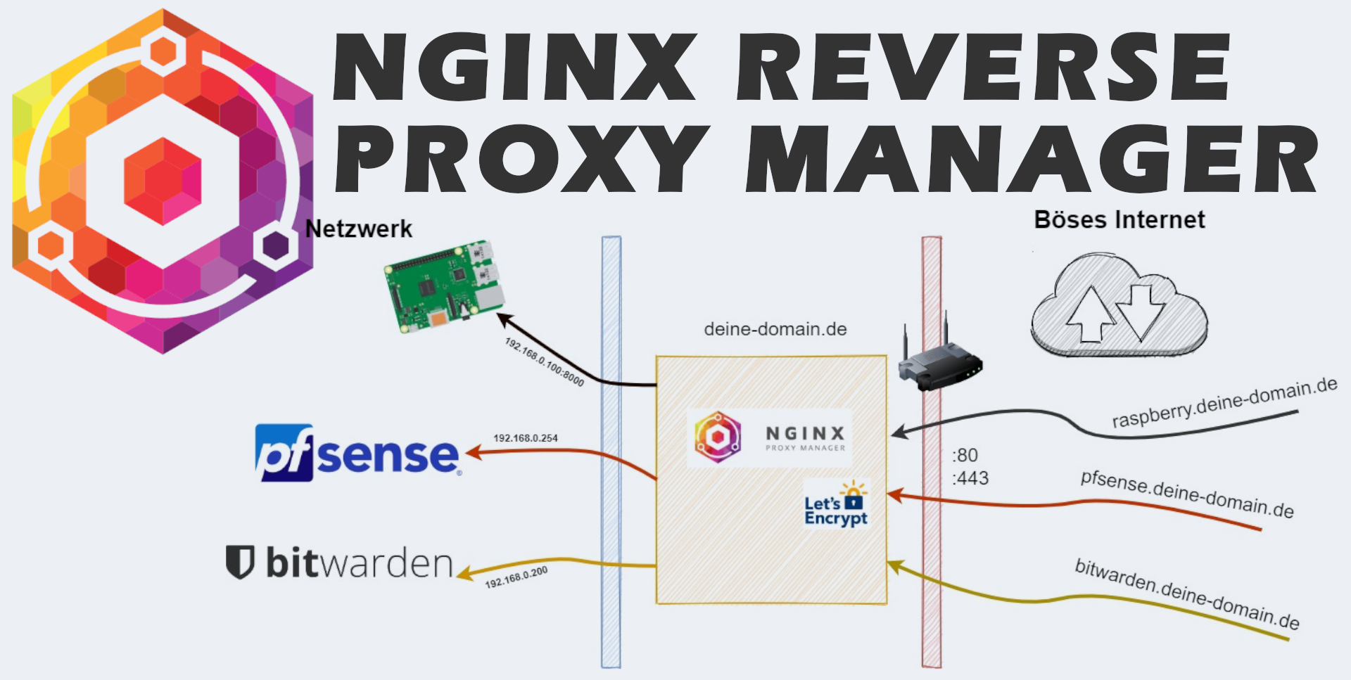 Nginx Proxy Pass Server Setup