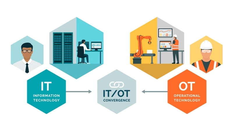 OT Security Definition