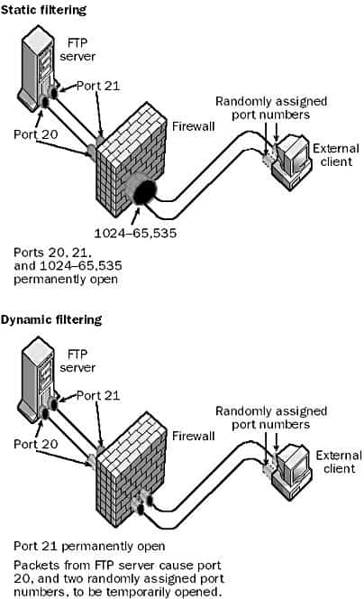Packet Filtering Made Simple