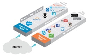 5 Ways Palo Alto Application ID Works
