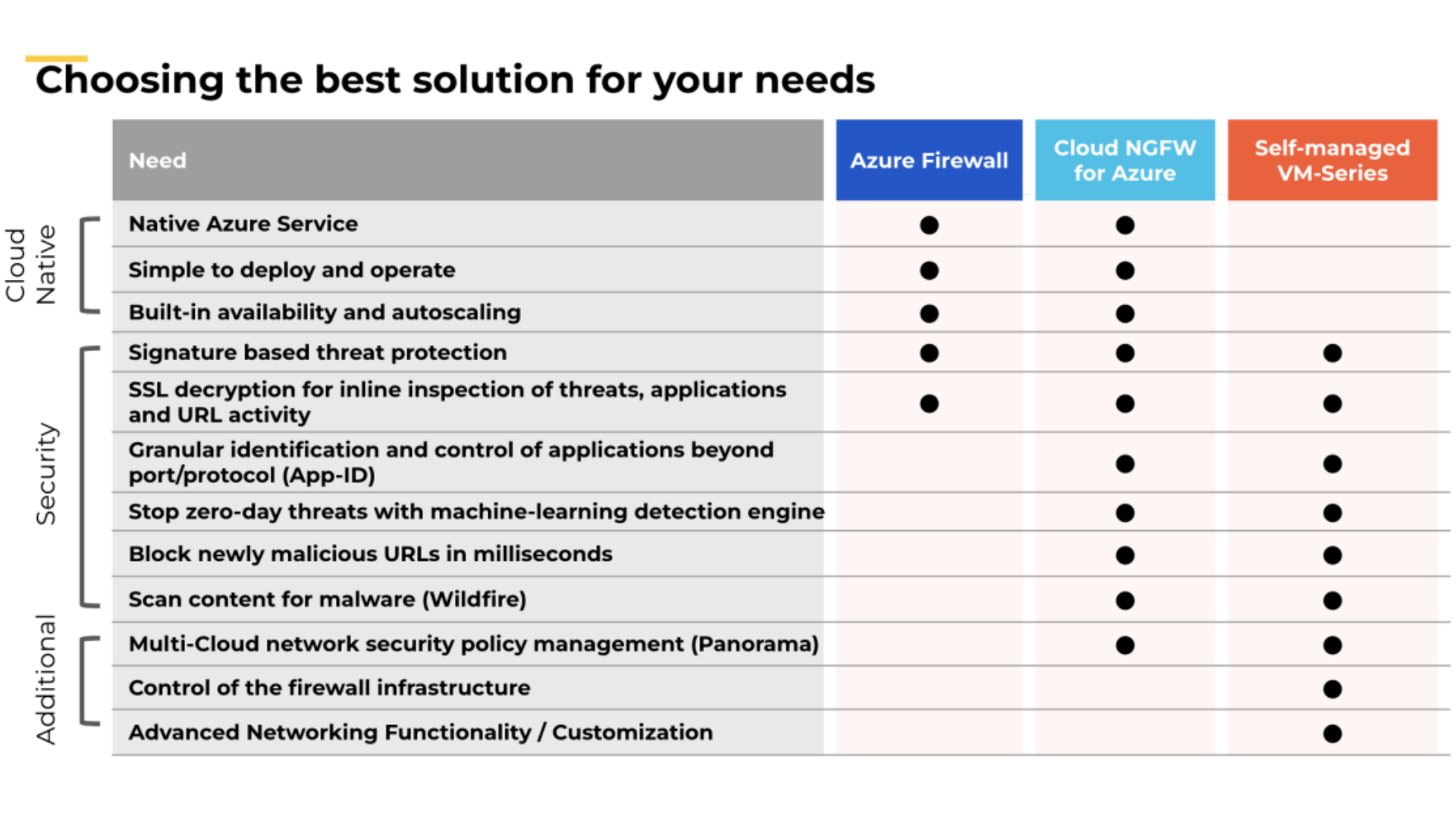Palo Alto Networks Firewalls In Microsoft Azure Cloud Jarviss Palo Alto Networks Firewalls In Microsoft Azure Cloud Jarviss