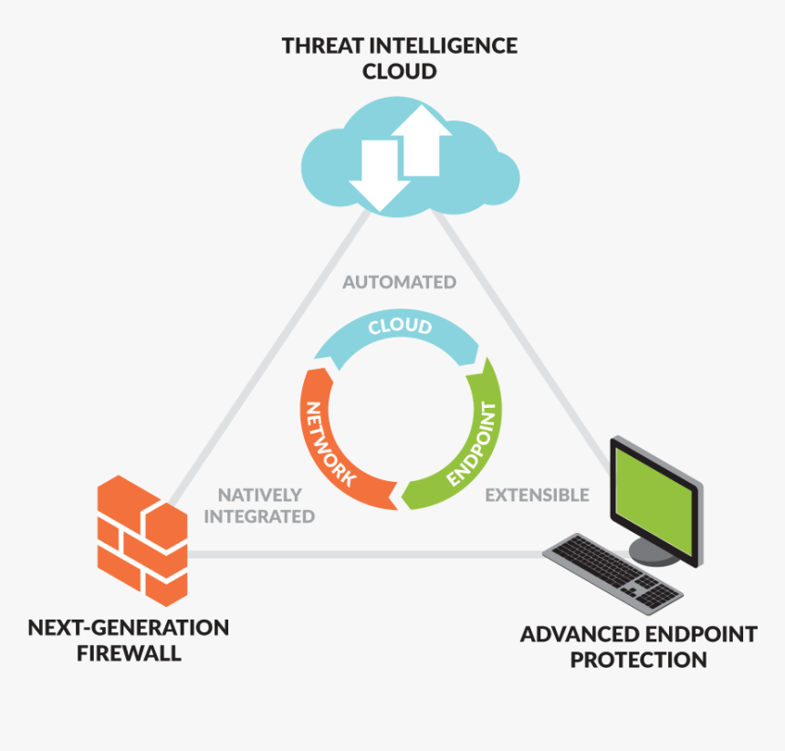 5 Ways Palo Alto Networks 5 Ways Palo Alto Networks