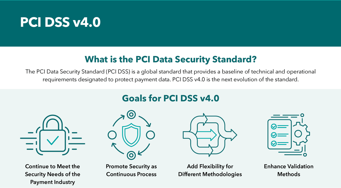 PCI DSS Compliant Data Centres Australia