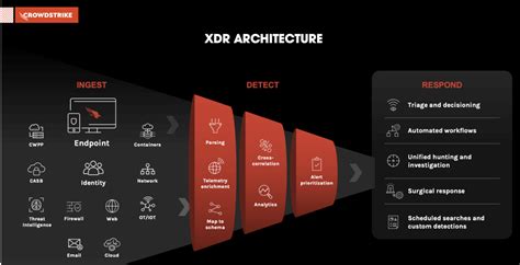 5 Pinnacle XDR Capabilities