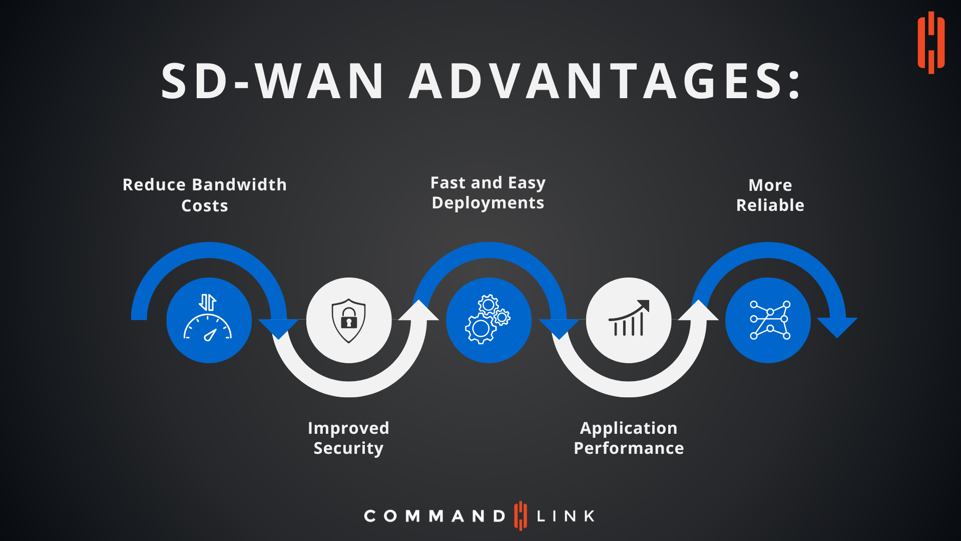 5 SD-WAN Advantages
