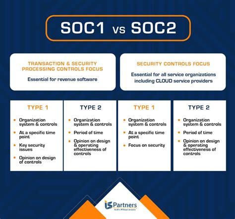 Soc 1 Vs Soc 2 What S The Difference And Which One Do You Need Soc 1 Vs Soc 2 What S The Difference And Which One Do You Need
