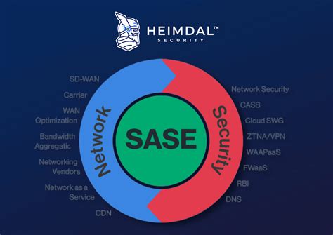 SSE Applications Explained