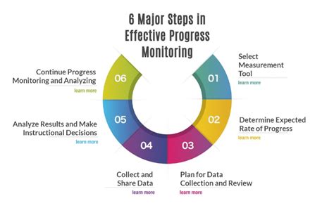 5 Ways Active Monitoring 5 Ways Active Monitoring