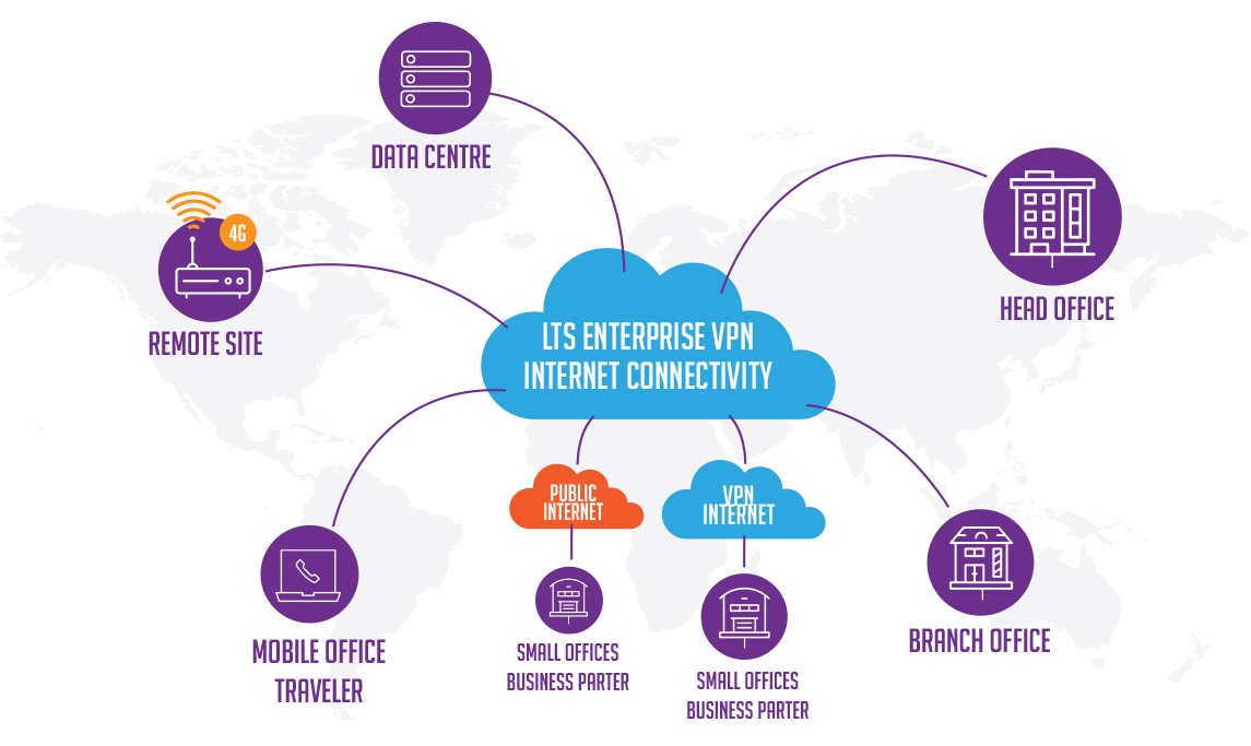 Best VPN Solutions