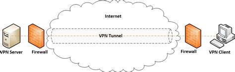 5 VPN Tunnel Tips