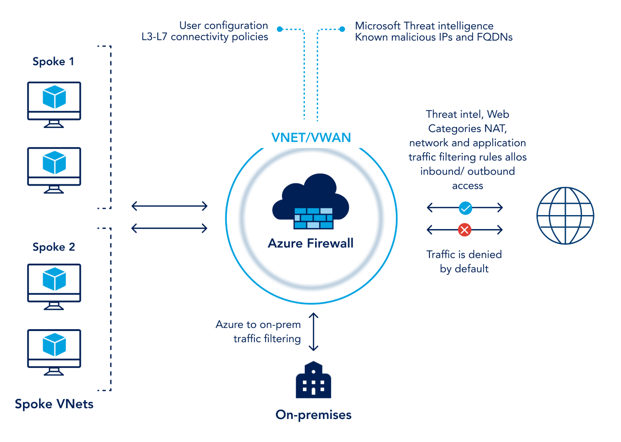 What is a Firewall