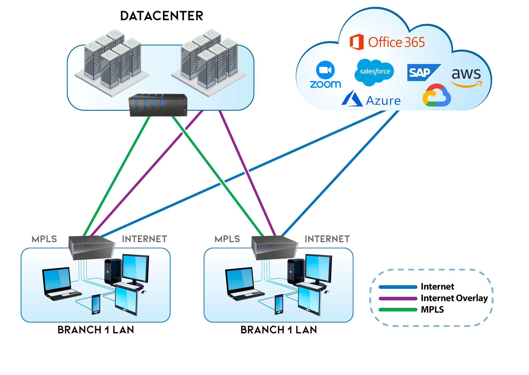 5 Ways SDWAN