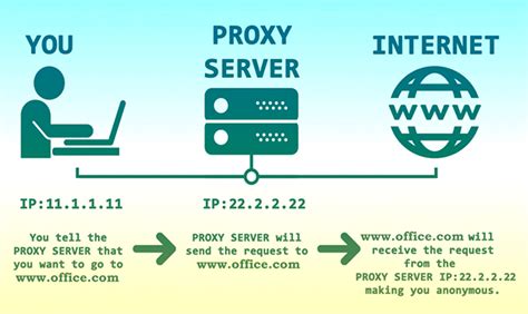 What is Internet Proxy What is Internet Proxy