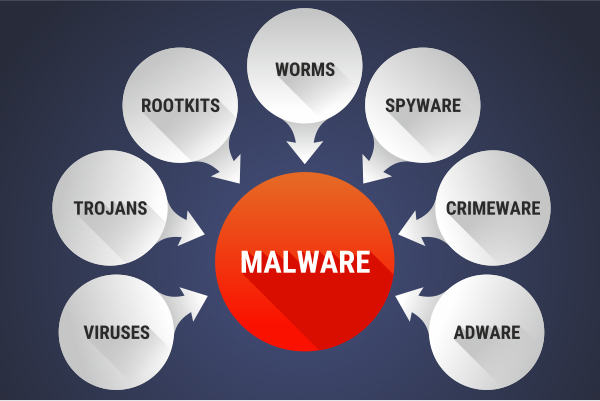 Malware Capabilities Explained