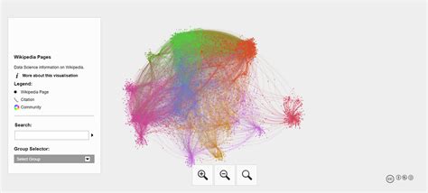 5 Wikipedia Networking Tips